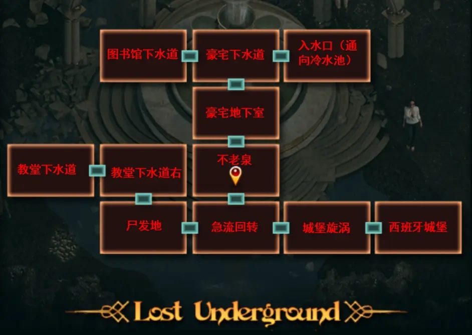 纳迪亚之宝 角色互动 玩法截图 3